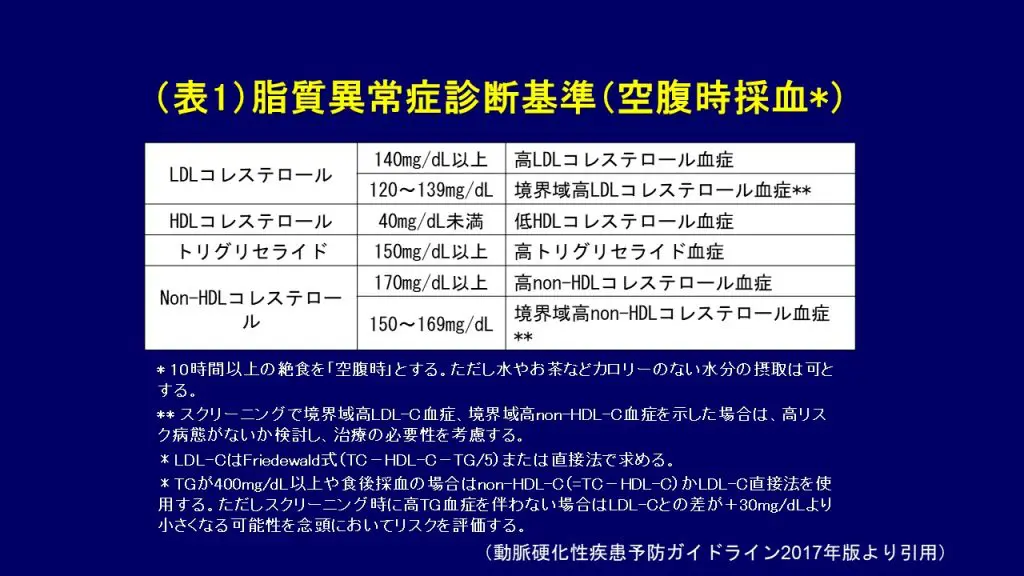 脂質異常症（高脂血症）について | 江草玄士クリニック