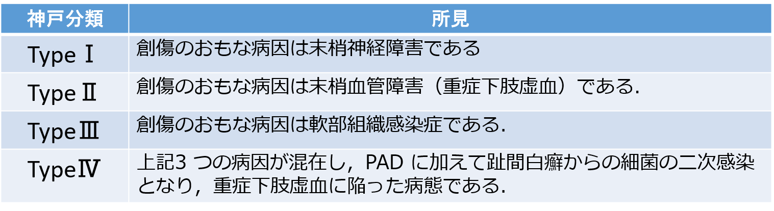 糖尿病と足の病気 | 江草玄士クリニック